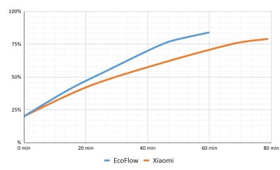 Xiaomi's nieuwe powerbank is nog dunner dan je telefoon
